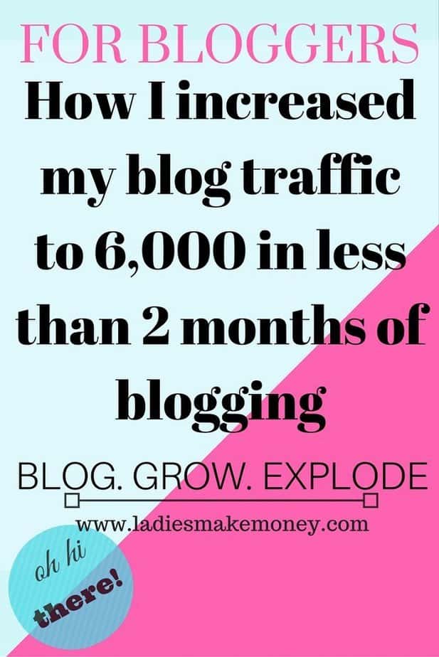 How I increased blog traffic to 6,000 in less than 2 months of blogging