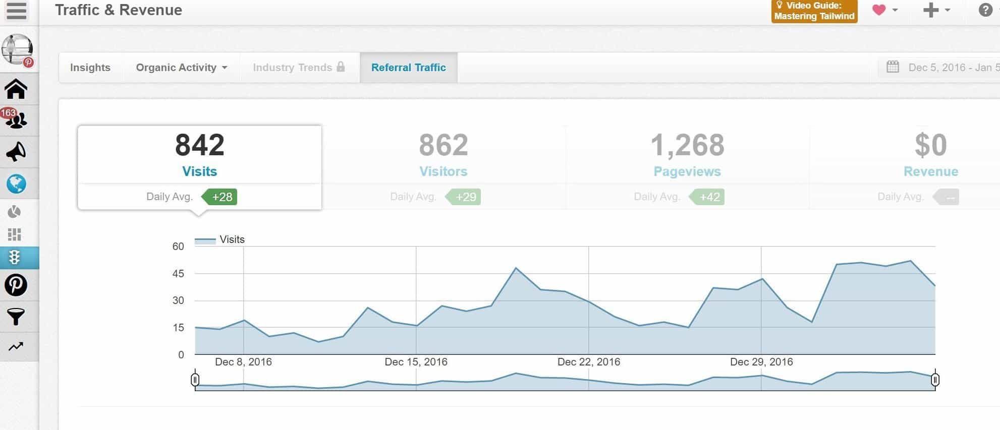 referal traffic from tailwinds