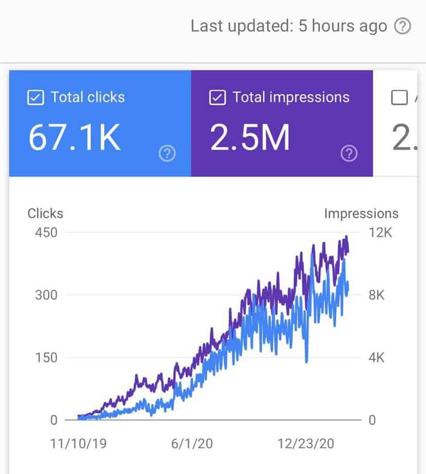 Blog traffic using SEO. Here is how to use SEO to make more money from home. 