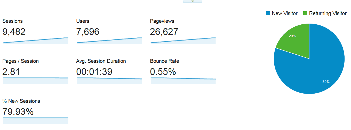 30,000 page views