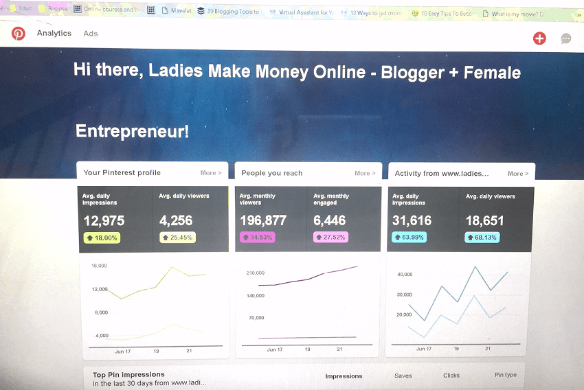 Pinterest strategy. See how one blogger went from zero page views to over 200 thousand pageviews.