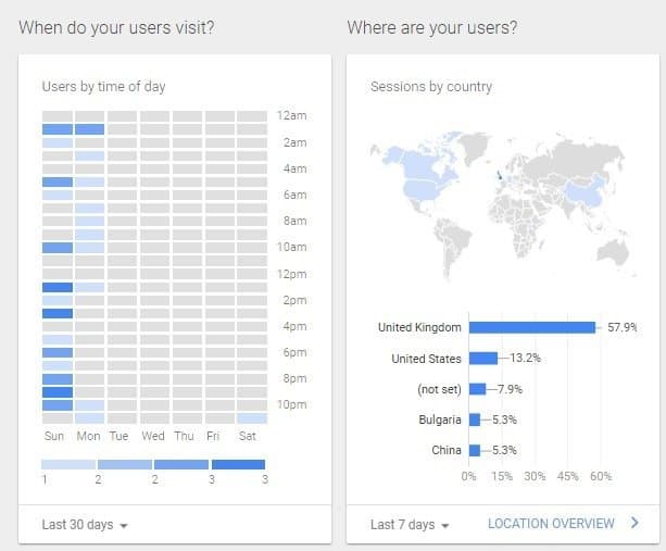 Use your Twitter Analytics