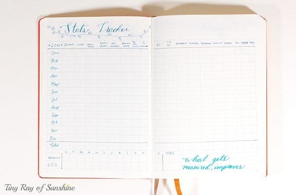 Here are a few bullet journal ideas. A few bullet journal inspiration, How to start bullet journal for beginners. Perfect Bullet Journal Layouts #bulletjournal #BJ