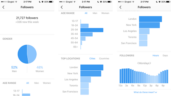 Free Instagram Analytics tools