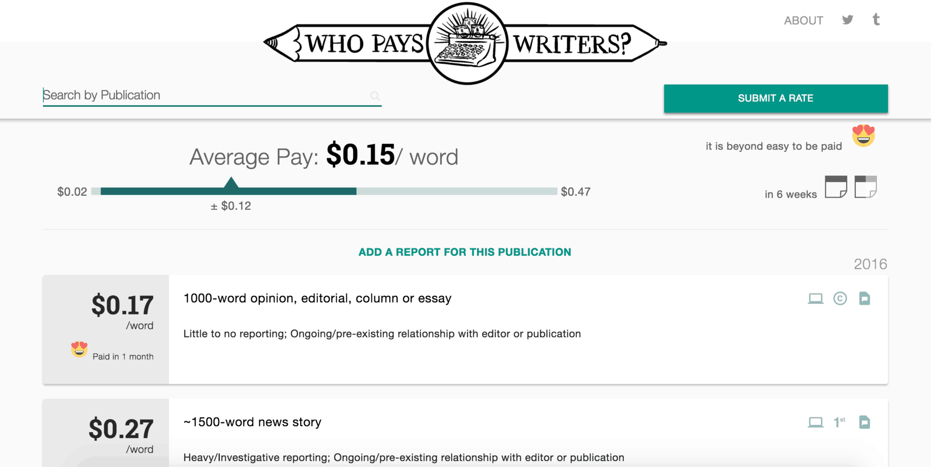 Thinking of becoming a freelance writer? Find out how much you can make when you become a freelance writer today #freelancer #workfromhome #becomefreelance