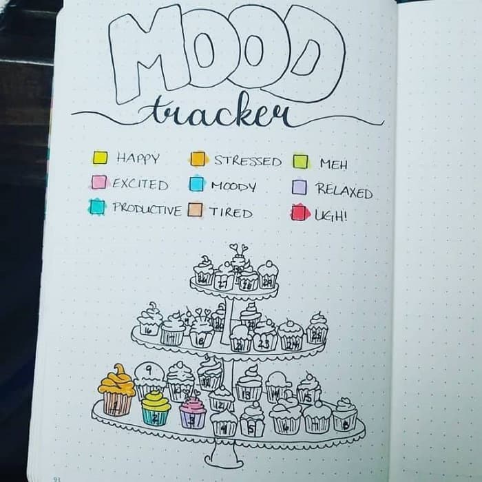 Mood habit tracker. It is really important to track your mood so you can see how you are really doing. Use this mood tracker journal today! #moodtracker