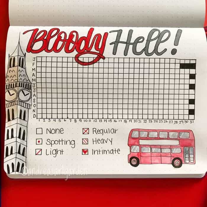 Monthly period tracker bullet journal ideas. I love this bloody hell period tracker bullet journal that you can grab! #bujoperiodtracker #periodtracker