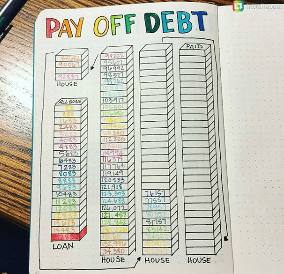 Trying to find a bill tracker to pay off debt? Bullet Journals are very popular in the planner and organization communities. Have you wondered what is a bullet journal?