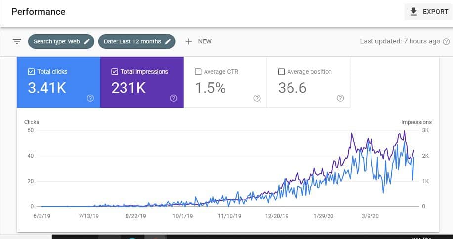 How I increased my blog traffic using Stupid Simple SEO strategies with a no blog. I used the lessons taught in Stupid Simple SEO to increase my traffic! #stupidsimpleseo