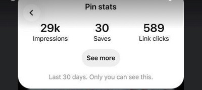 Pinterest stats from pinning fresh content!