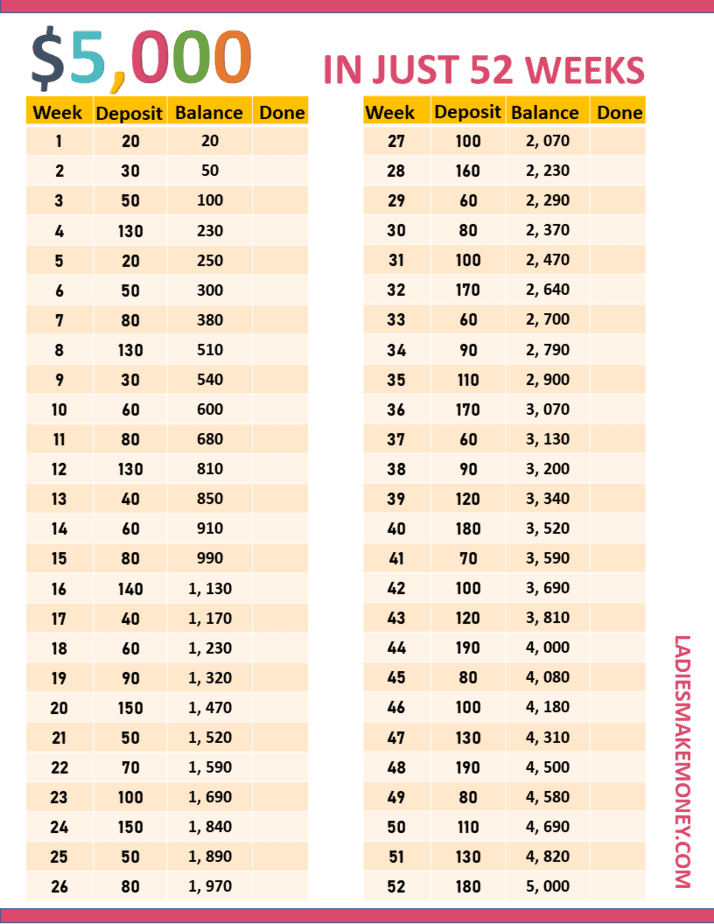 Save 5000 in 52 weeks! Find out how to stop spending with this saving money challenge: how to save $5000 in a year. Save money fast with this free printable savings challenge. Plus some great saving money tips to help you! The perfect printable for your savings plan #savingchallenge #savingmoney #savings #savingsplan