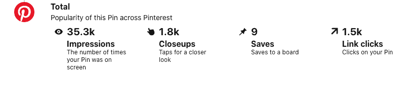 Pinterest Analytics Stats information
